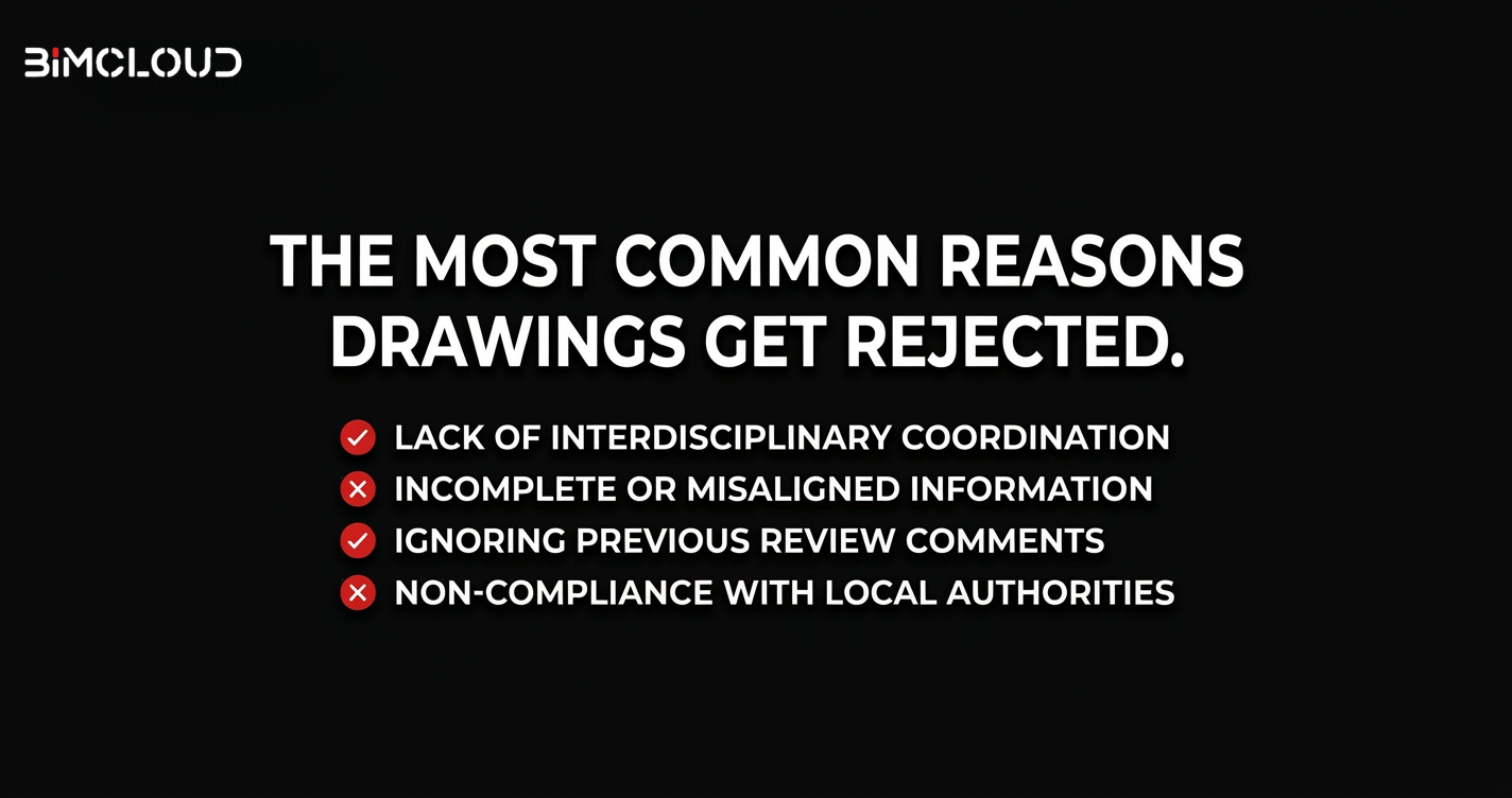 shop drawing approval process