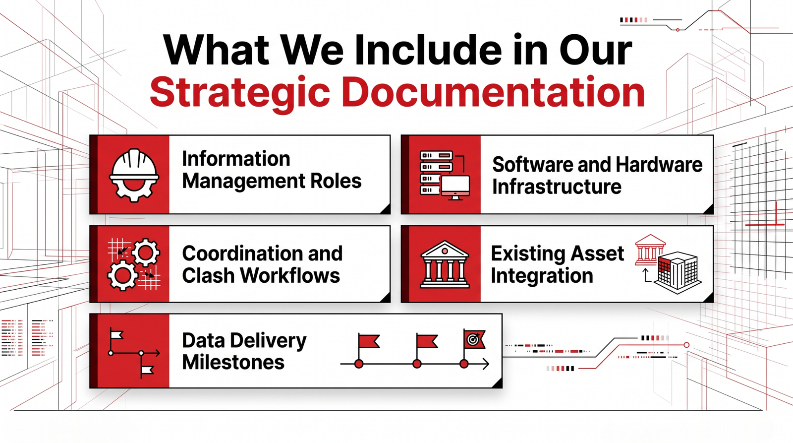 bim execution plans